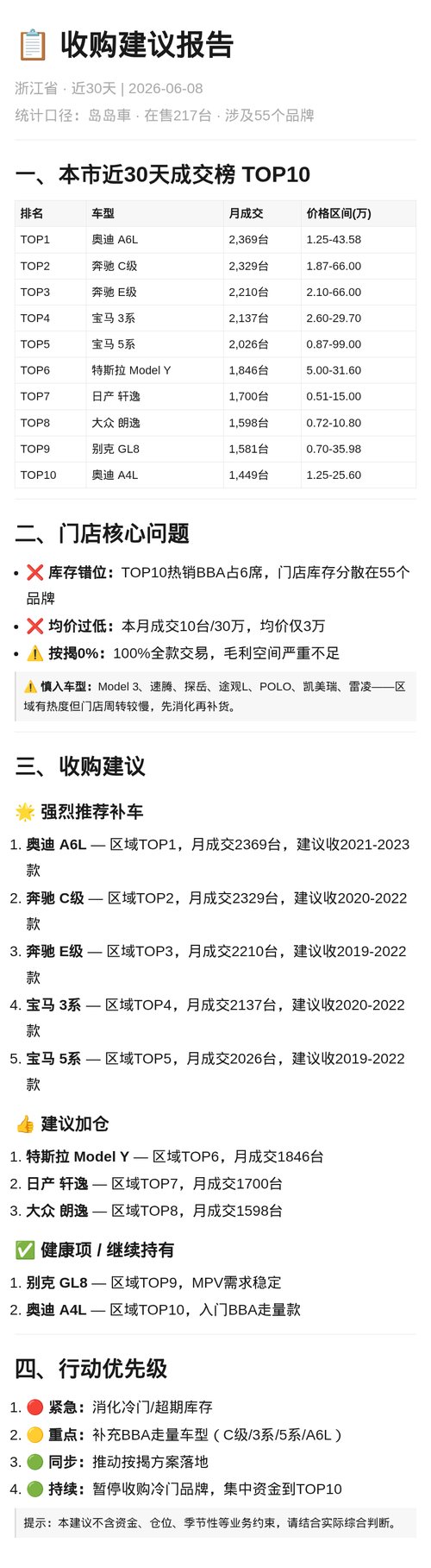 热销车型榜单