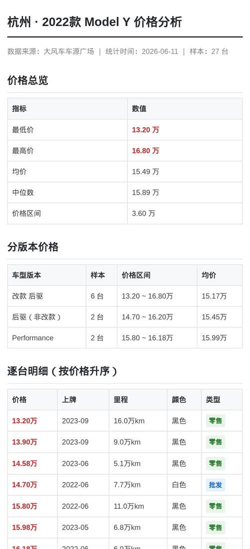 车源比价 1